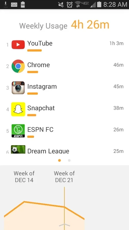 QualityTime - My Digital Diet for Android: Manage Your Usage