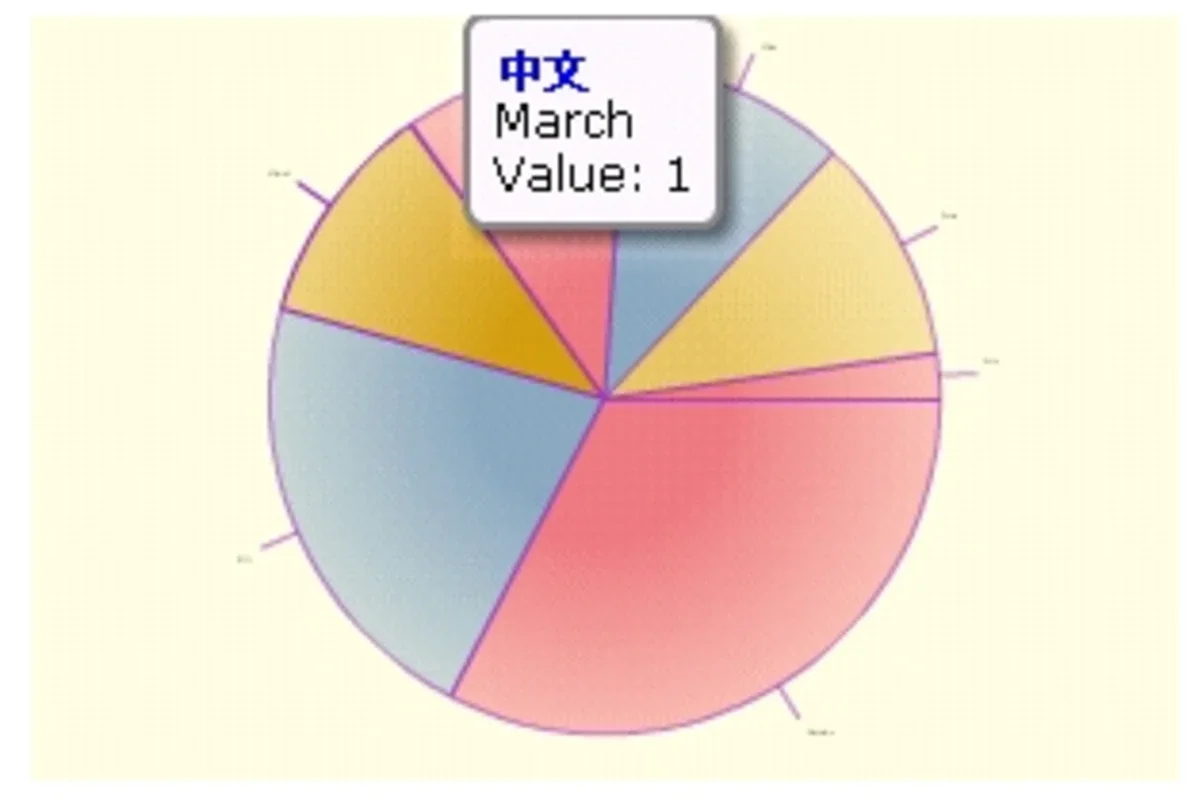 Open Flash Chart for Windows: Create Dynamic Interactive Charts