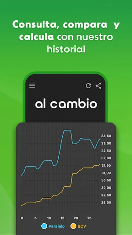 Al Cambio for Android - Accurate Currency Conversion Offline