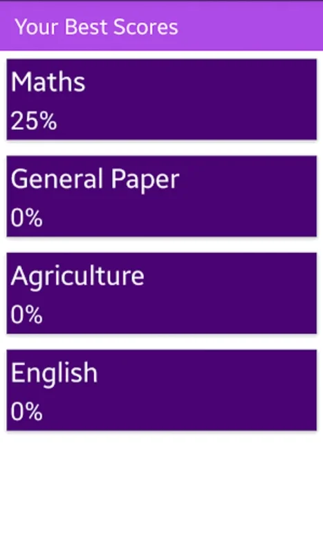 Zimsec Junior Revision for Android - Comprehensive Quizzes