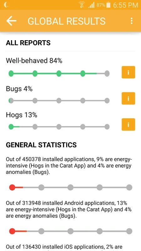 Carat for Android - Boost Battery with Personalized Tips