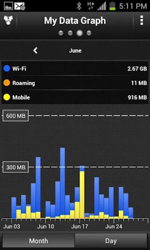 My Data Manager for Android - Manage Your Data Easily