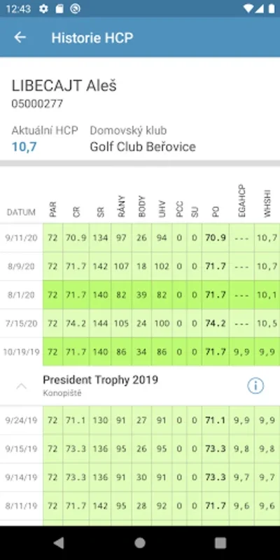 Česká golfová federace for Android - Stay Connected to Golf