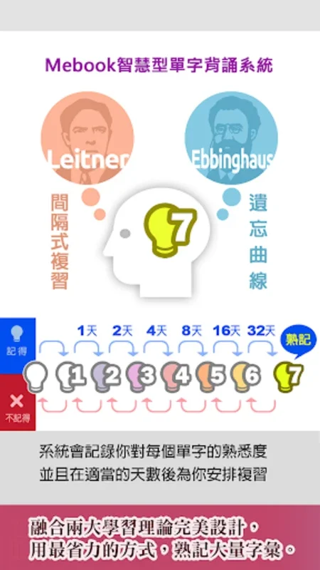 關鍵英單：進階字彙（人物&活動） for Android - 強化英語詞彙