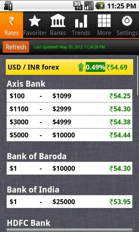 Rupya for Android - Compare Exchange Rates for NRIs