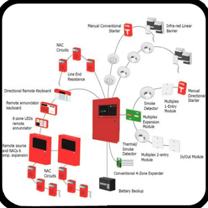 Schematic Wiring Diagram for Android: Simplify Wiring Tasks