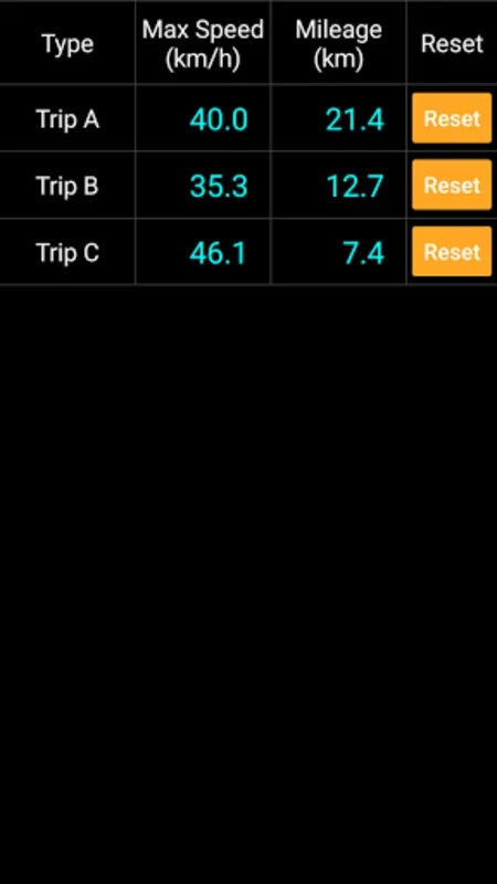 Bicycle Speedometer for Android - Monitor Riding Performance