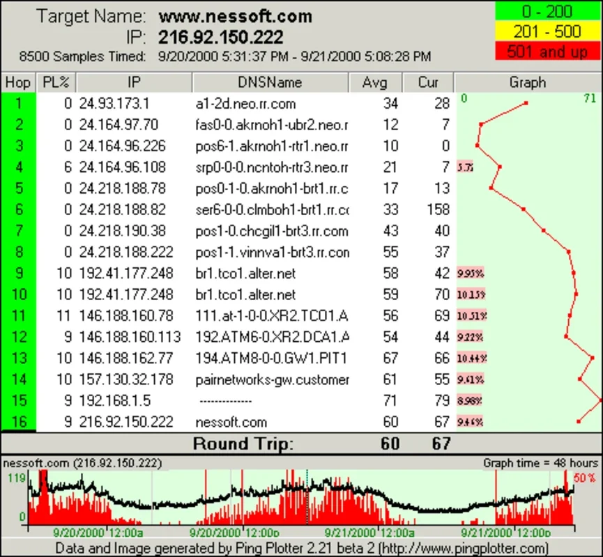 PingPlotter Standard for Windows - Network Monitoring Tool