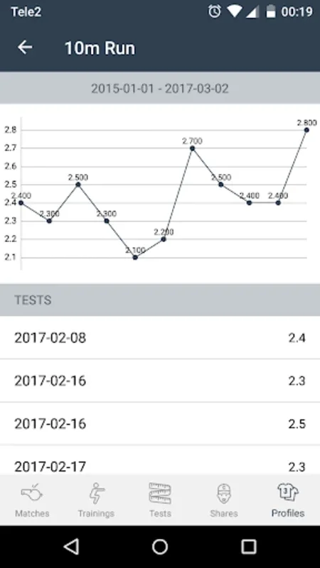 Stats4Sport 2.0 for Android: Enhance Sports Performance