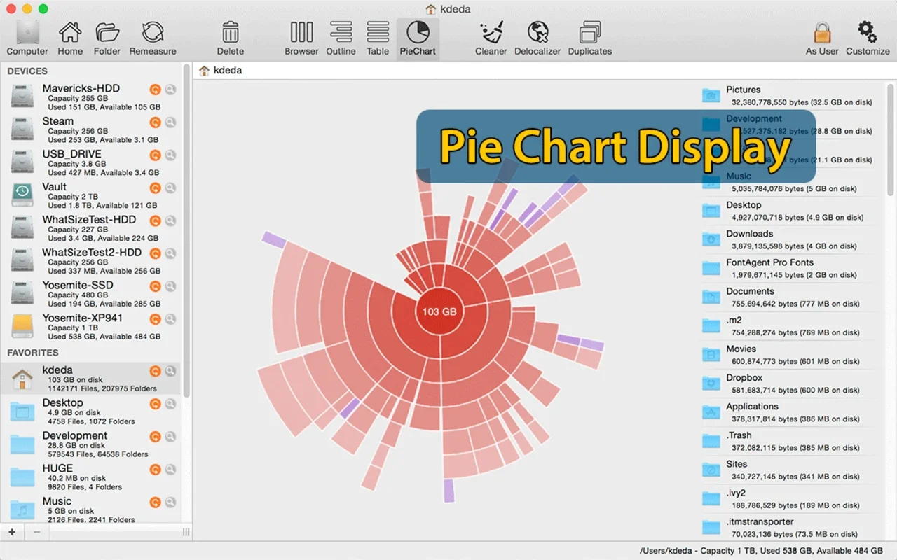 WhatSize for Mac: Analyze Hard Drive Space Numerically