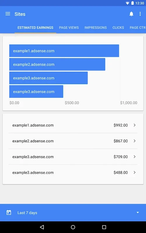 Google AdSense for Android - Manage Your Account Easily