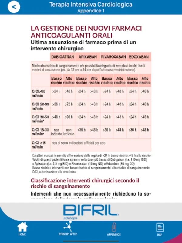 Terapia Intensiva Cardiologica for Android: Efficient Cardiology Care