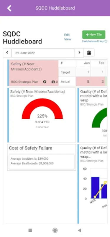 KPI Fire for Android: Empowering Continuous Improvement