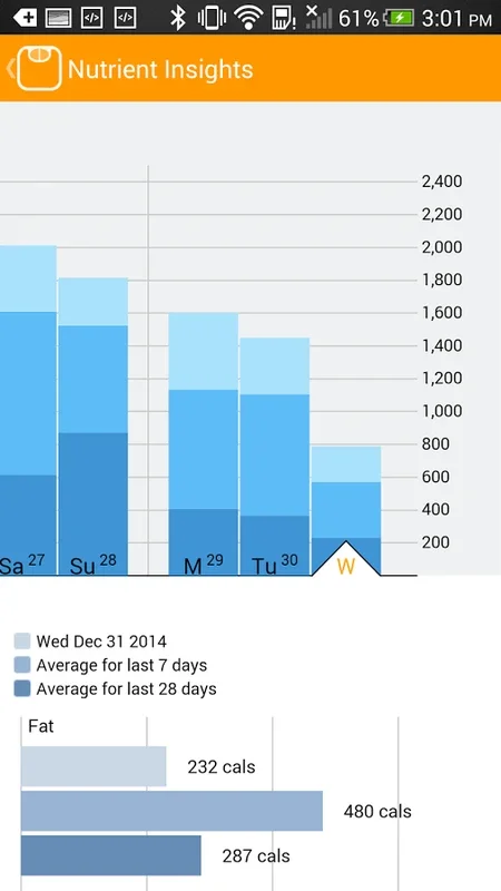 Lose It!: Your Android App for Weight Management Success