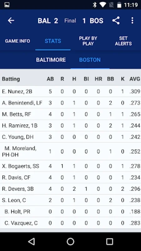 MLB Scores for Android: Real-Time Updates at Your Fingertips
