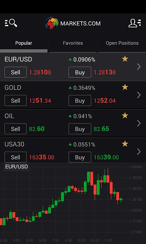 Markets.com for Android - Empowering Stock Trading