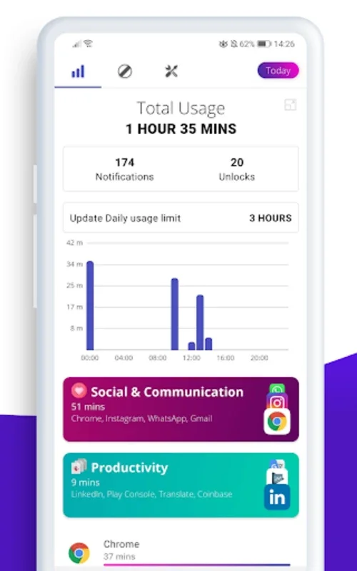 Digitox : Screen Time for Android - Manage Your Screen Time