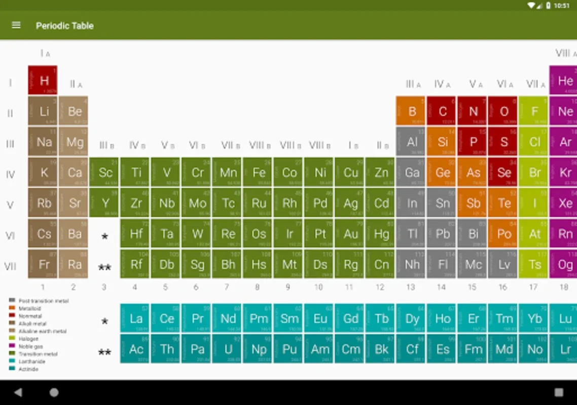 Periodic Table (Chemistry) for Android - Learn Chemistry Easily