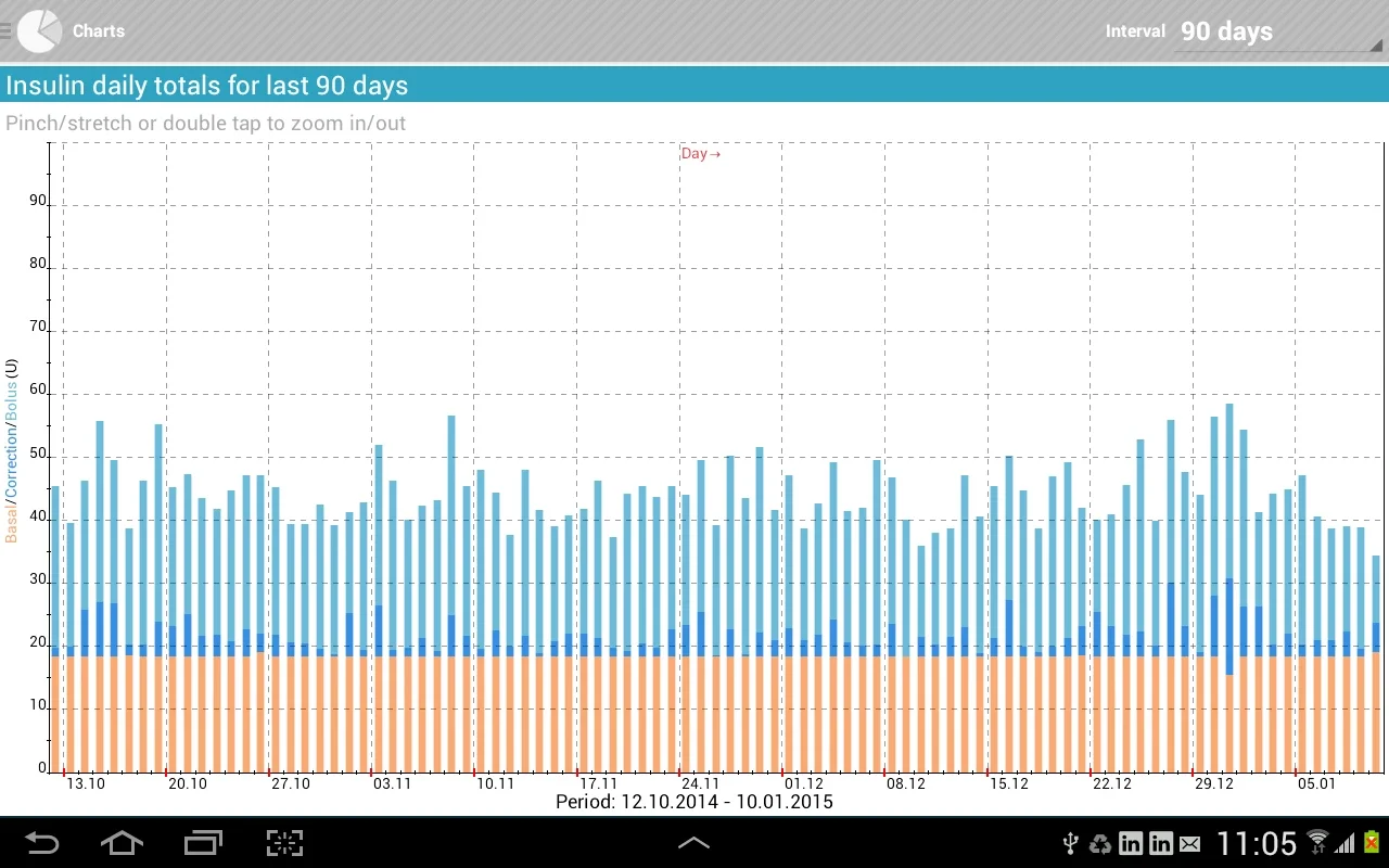 Diabetes:M for Android - Manage Your Diabetes Easily