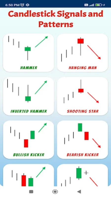 Candlestick Signals and Patterns on Android for Enhanced Trading