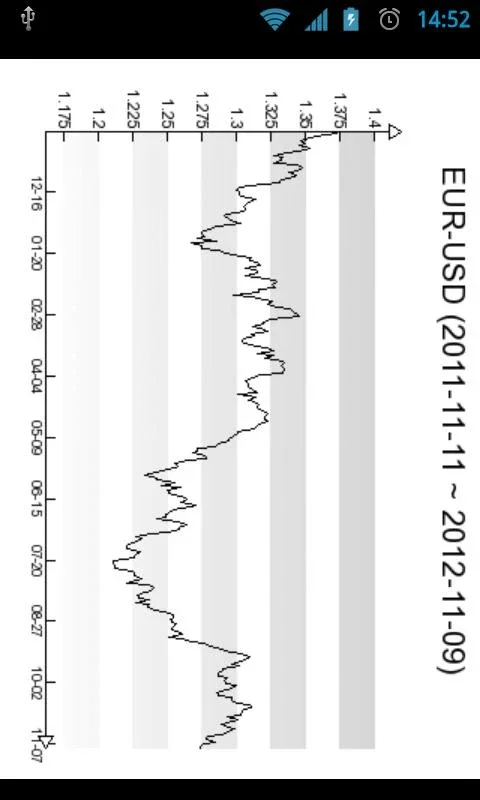 Currency for Android - Real-Time Exchange Rates at Your Fingertips