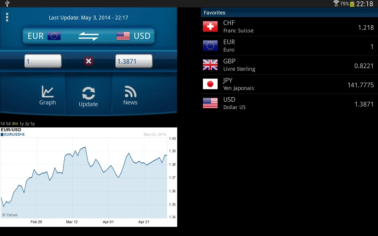 Currency for Android: Real - Time Financial Insights