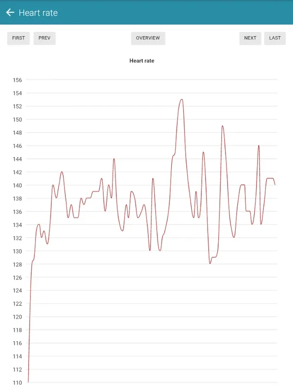 Map My Tracks for Android: Fitness Tracking with Social and Performance Analytics