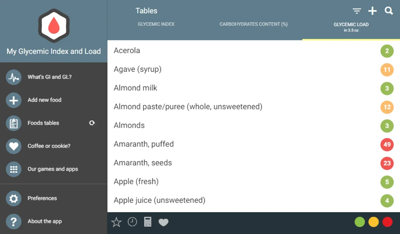 My GI for Android - Manage Diet & Prevent Diabetes