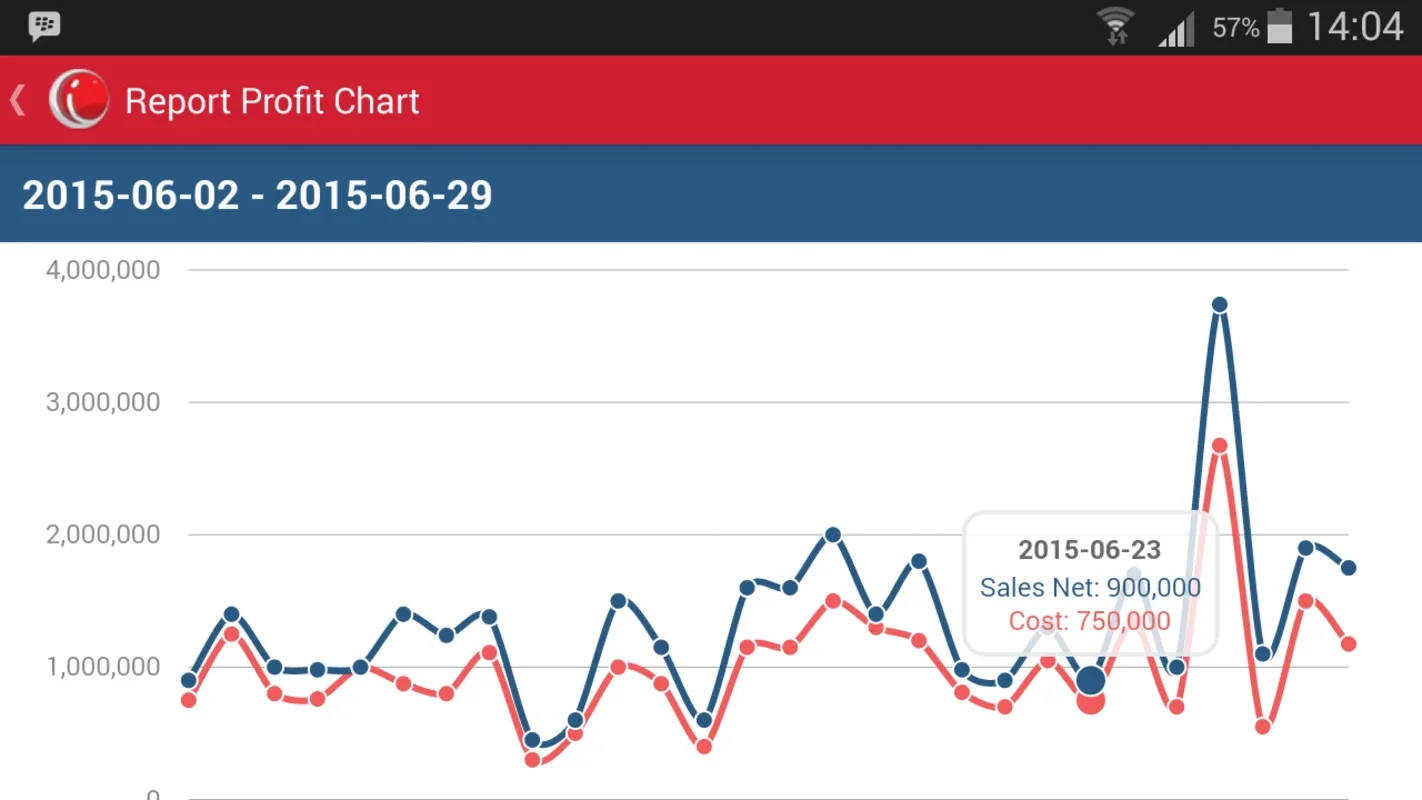 iReap Lite for Android - Manage Retail with Ease