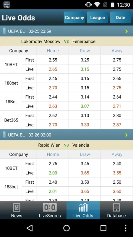 Livescore Odds for Android: Stay Updated on Soccer and Basketball