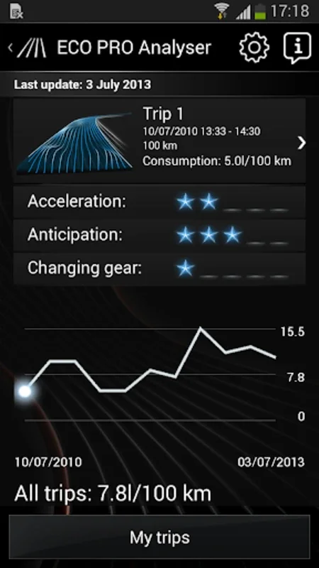 Connected for Android: Enhance Your BMW Experience