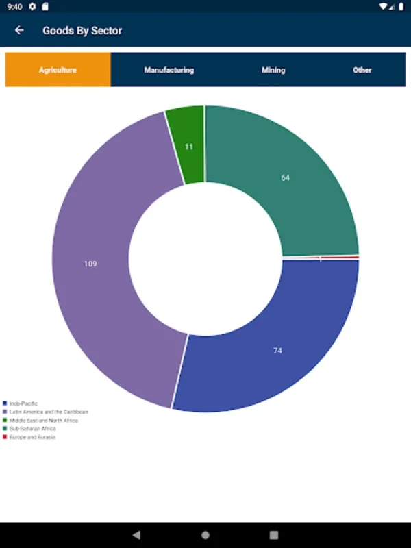 Sweat & Toil for Android - A Tool for Global Labor Awareness