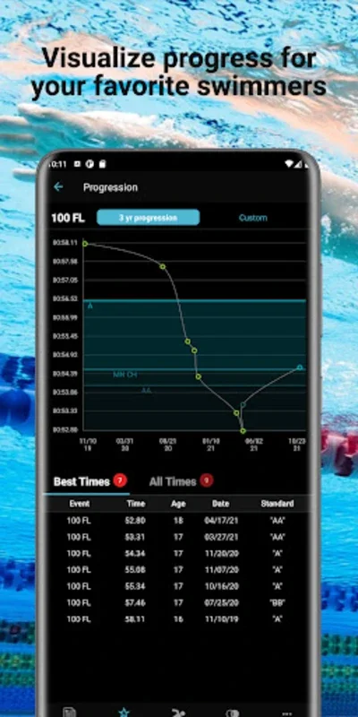 Swimmetry for Android - Track and Compete