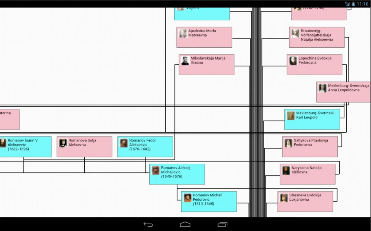 The Family Tree of Family for Android - Preserve Family Heritage