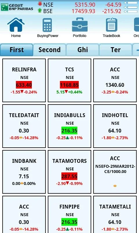 Selfie GeojitBNPP for Android: Empowering Investments