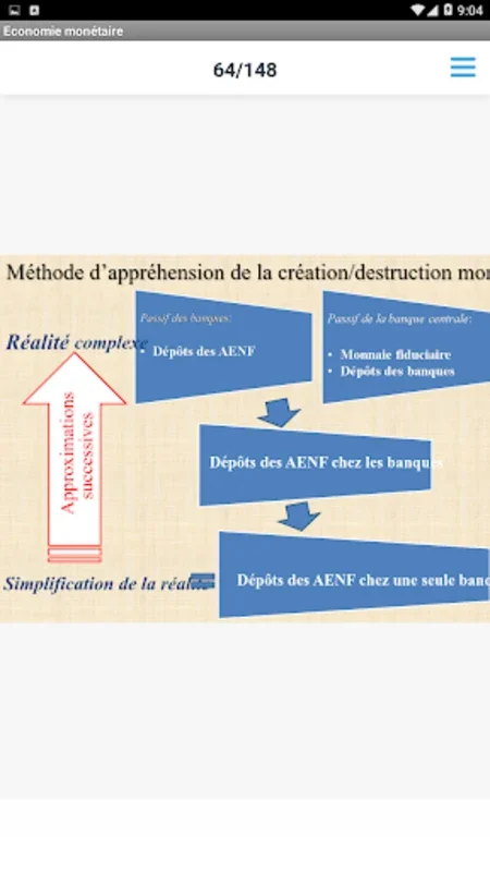 Economie Monétaire - Sciences for Android: Master Monetary Economics