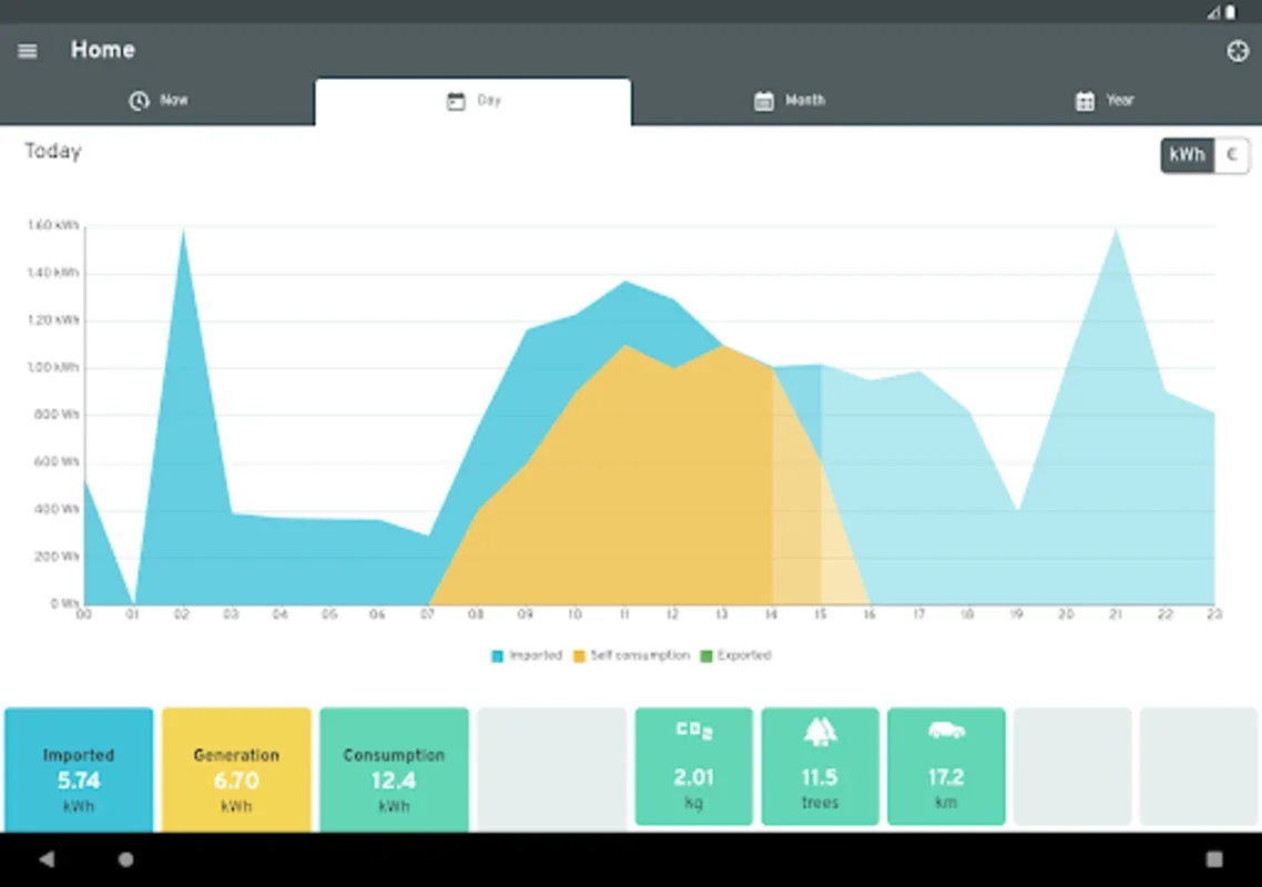 Kiome for Android - Manage Energy with Ease