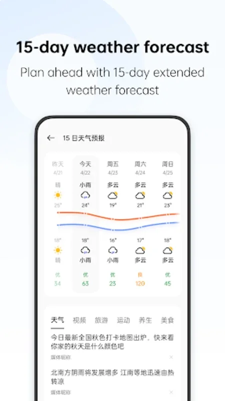 Weather for Android - Stay Ahead with Precise Forecasts