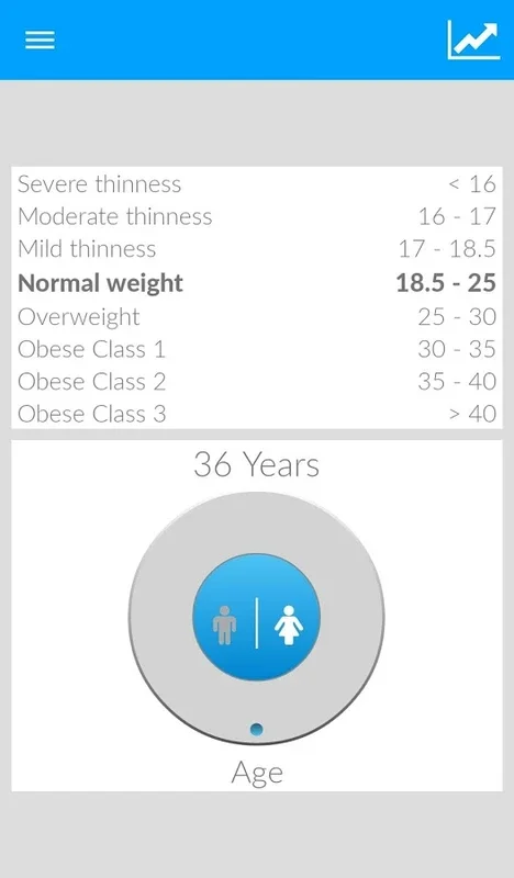 BMI for Android - A Valuable Health Monitoring App