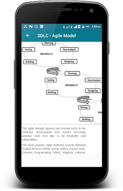 Software Development Life Cycle for Android - Optimize Software Projects