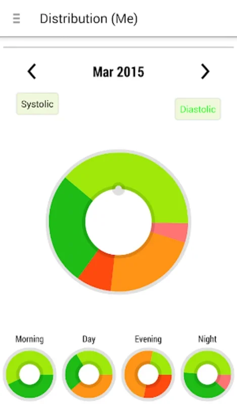 BPWatch for Android - Manage Blood Pressure Efficiently