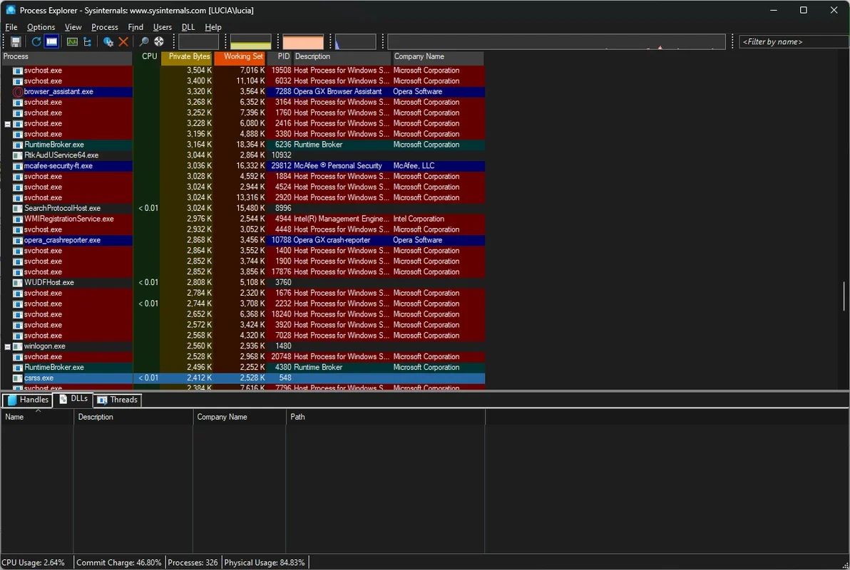 Process Explorer for Windows: Advanced Process Management and Troubleshooting