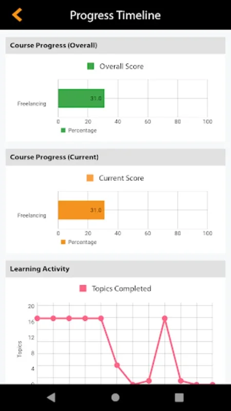 DigiSkills LMS for Android: Empowering Digital Skills