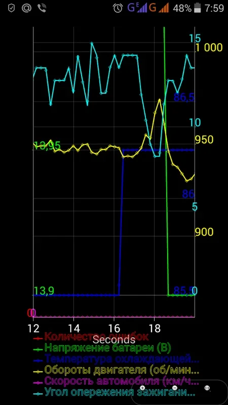 OpenDiag for Android - Diagnosing Russian Cars