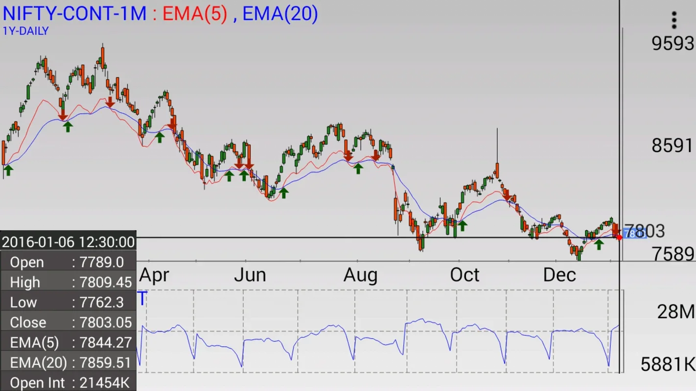 InvestarMobile for Android: Advanced Stock Market Analysis