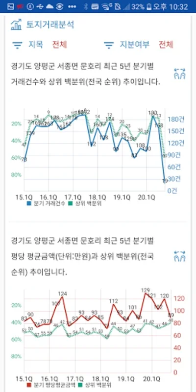 LH 국토정보 - Real Estate Insights for Android