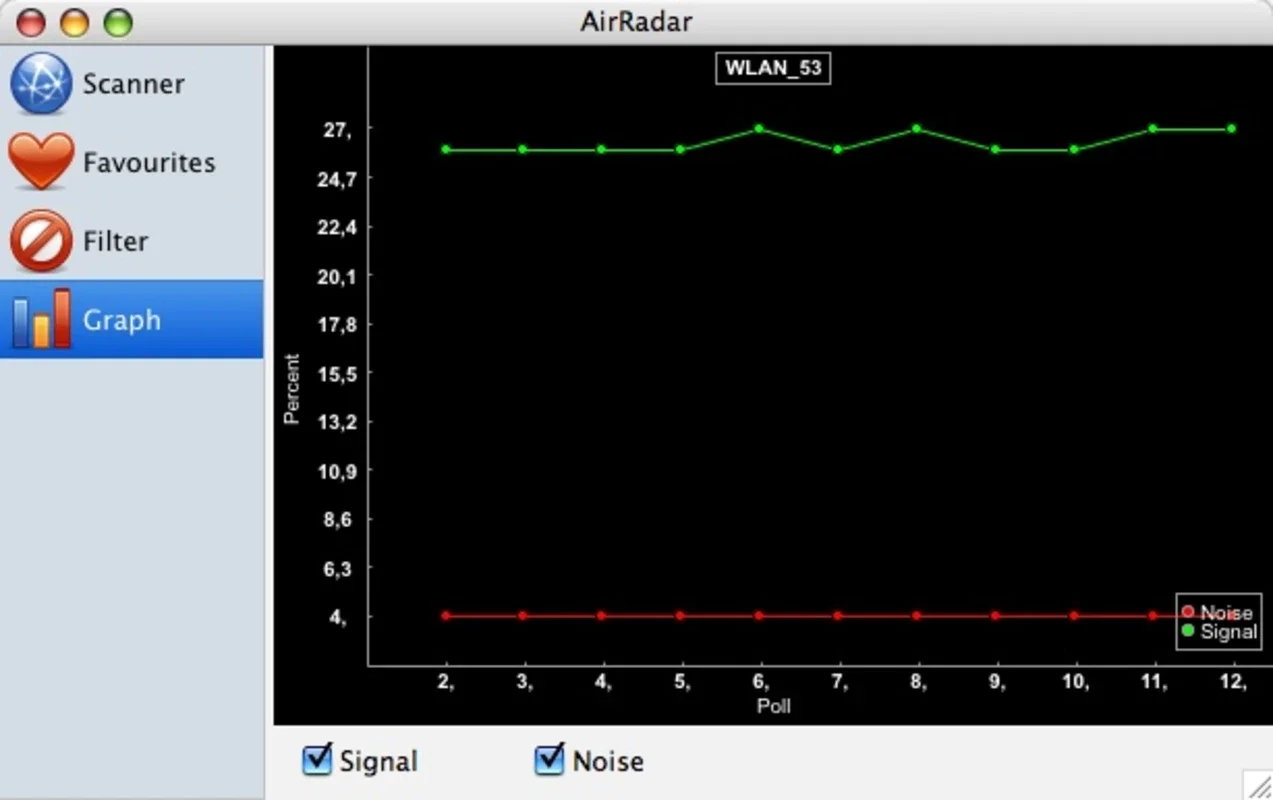 AirRadar for Mac - A Comprehensive WiFi Scanner