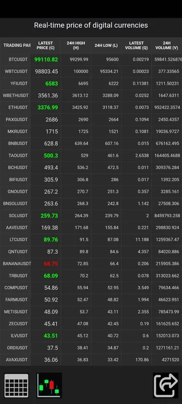 CoinsPriceView_World for Android: Visualize Crypto Trends