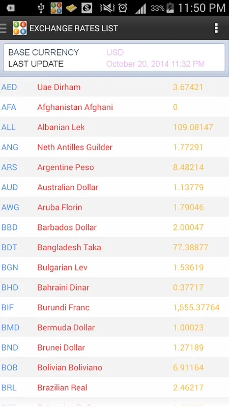 All Currency Converter for Android: Real - Time Currency Conversion