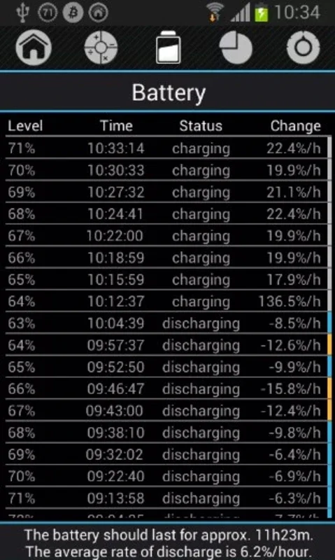 Battery Drain Analyzer for Android - Monitor and Optimize Battery Life